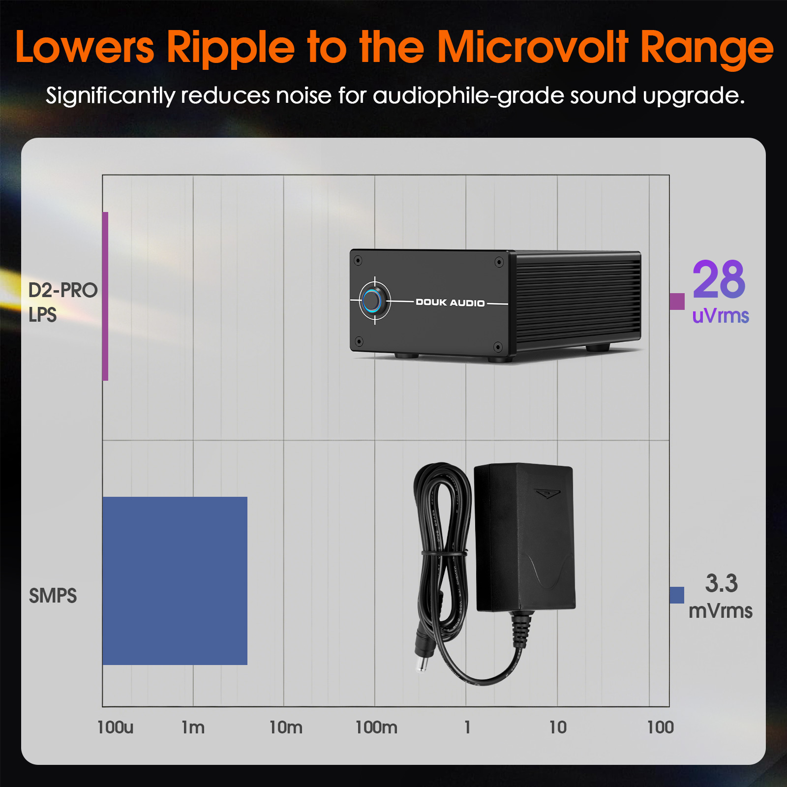 Fonte de alimentação linear re - Dc Power Supply 12V avaliação e preço